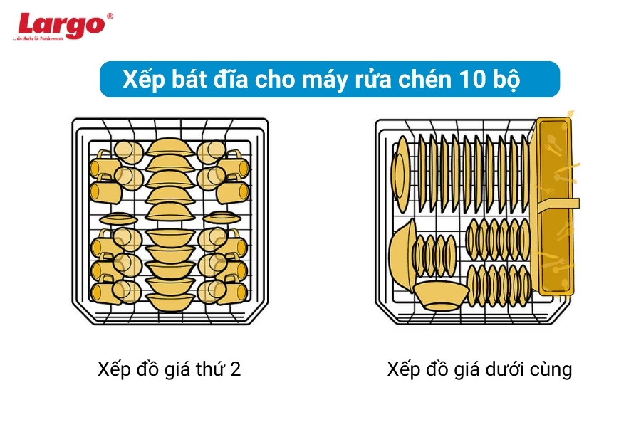 Bí kíp xếp bát đĩa cho máy rửa bát 4