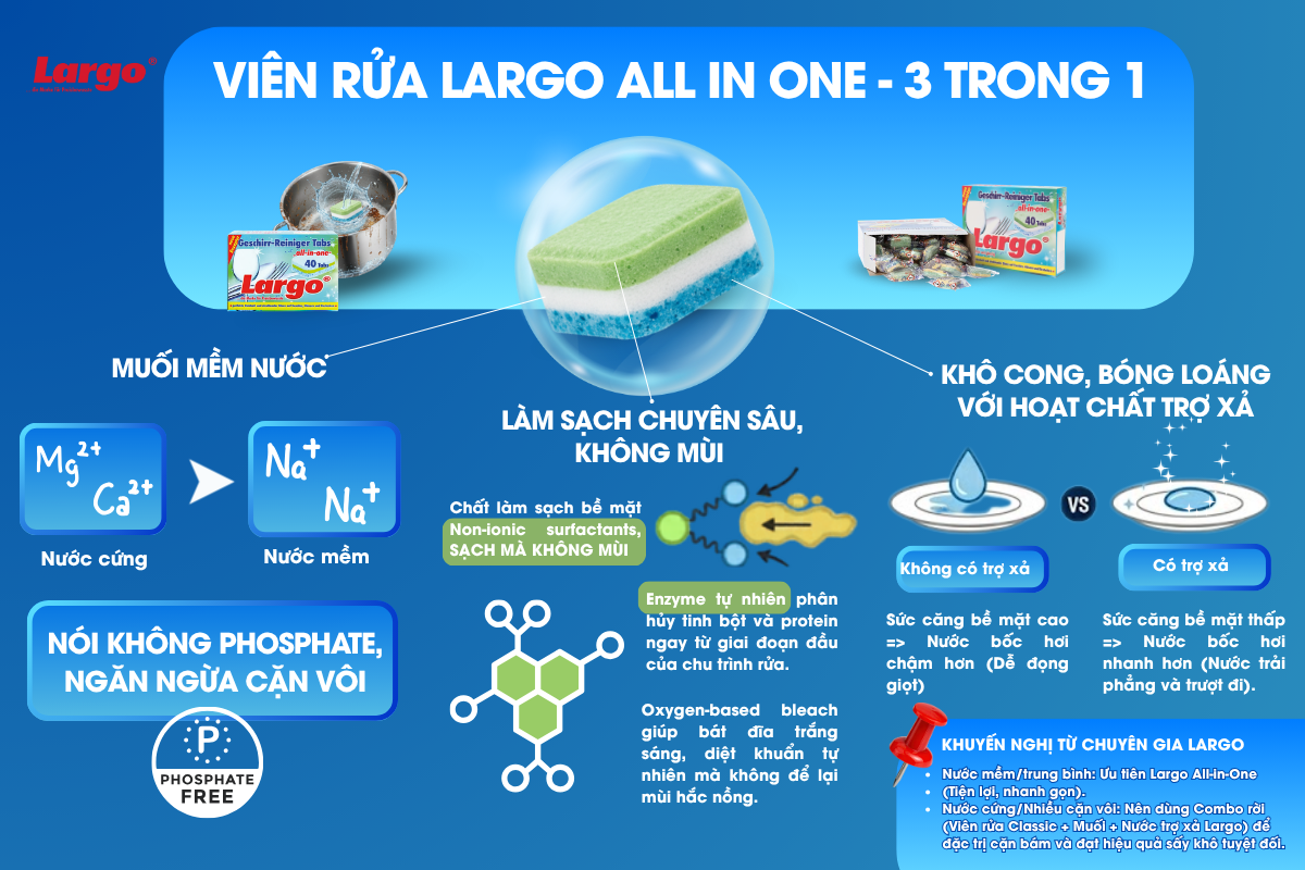 Viên rửa bát all-in-one Largo